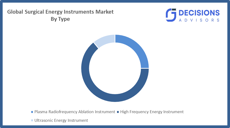surgical energy instruments market