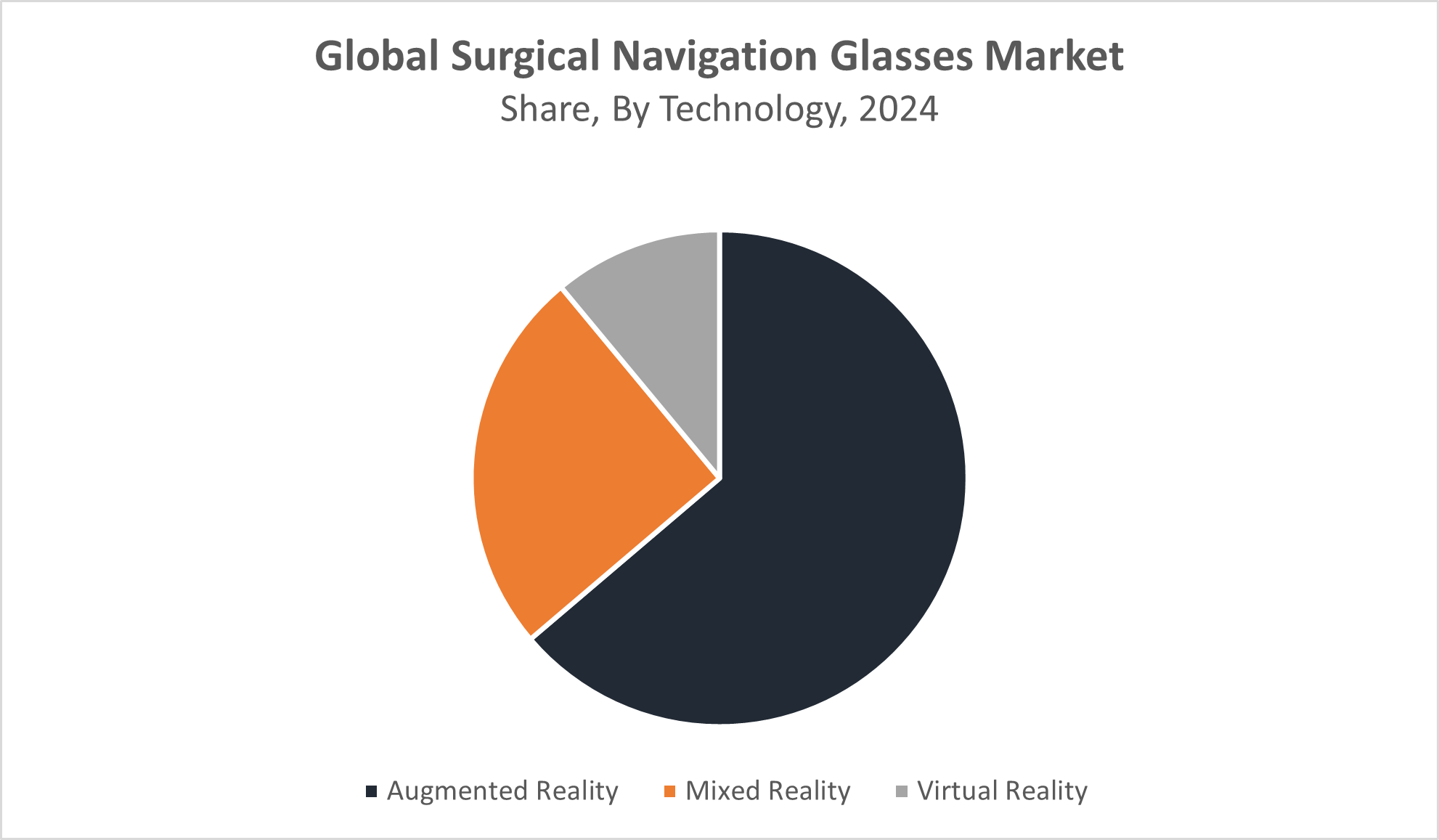 Surgical Navigation Glasses Market