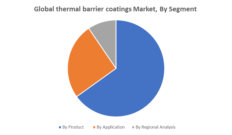 Thermal Barrier Coatings Market 