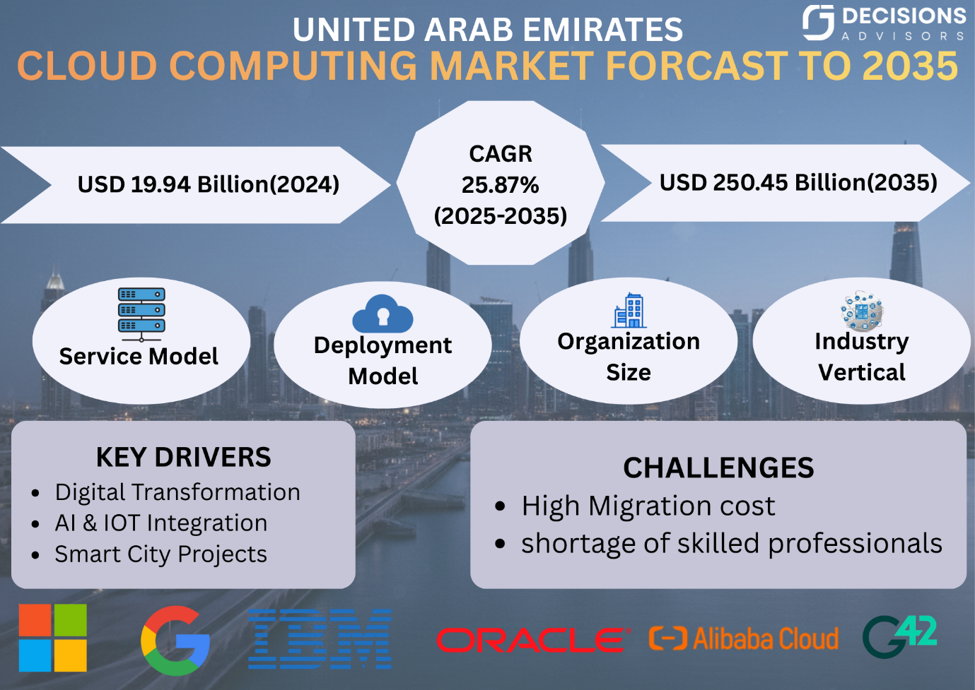 United Arab Emirates Cloud Computing Market