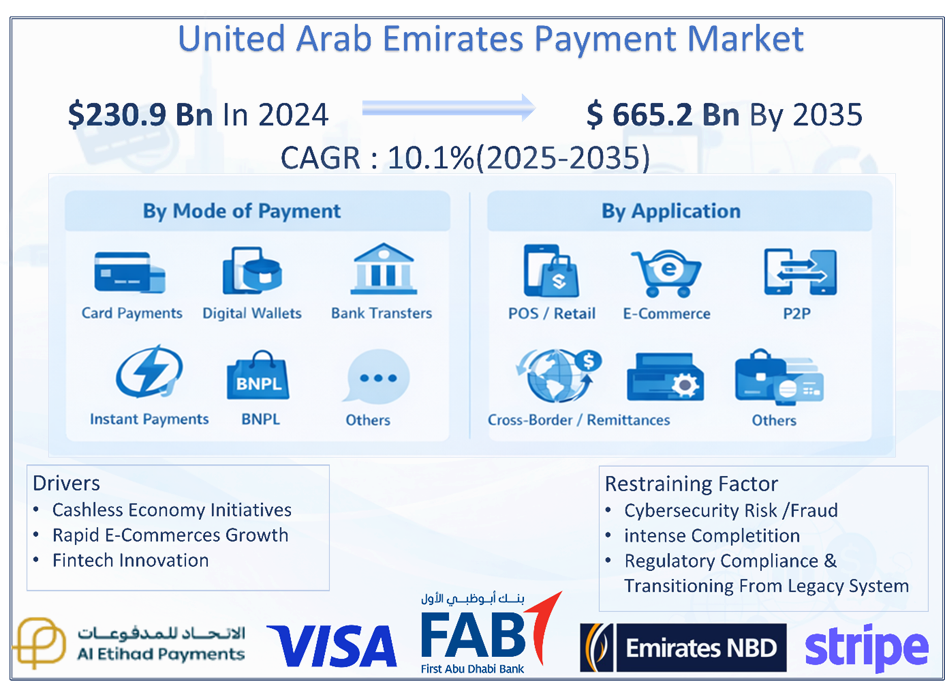 United Arab Emirates Payment Market