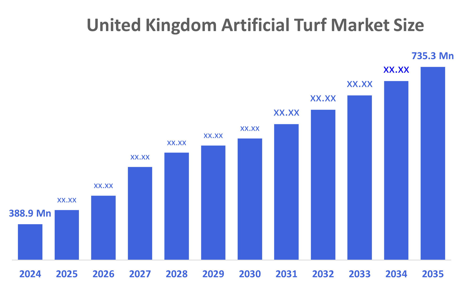  United Kingdom Artificial Turf Market