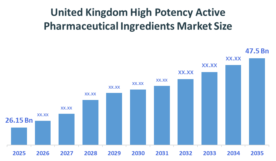 United Kingdom High Potency Active Pharmaceutical Ingredients Market