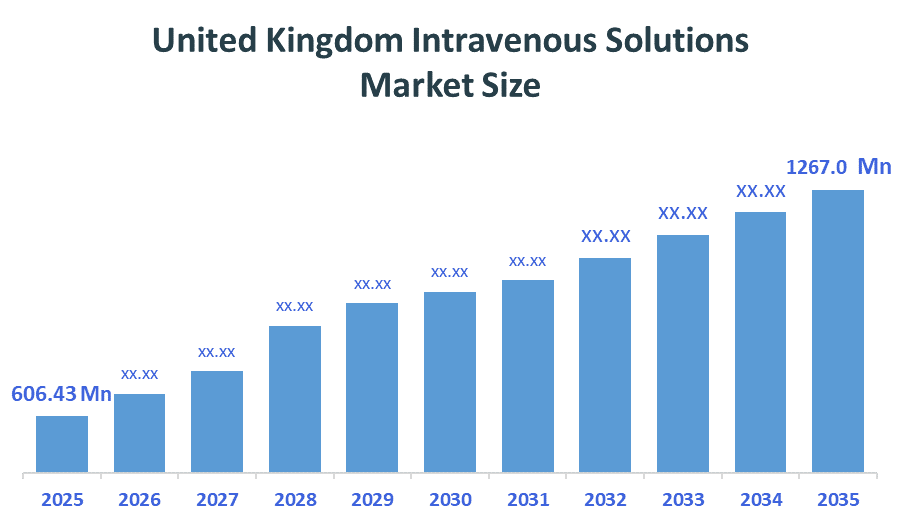 United Kingdom Intravenous Solutions Market
