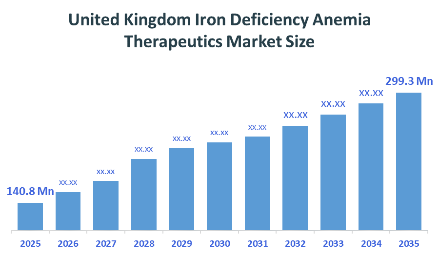  United Kingdom Iron Deficiency Anemia Therapeutics Market