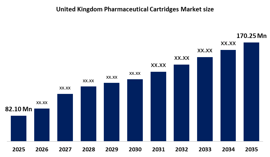 United Kingdom Pharmaceutical Cartridges Market
