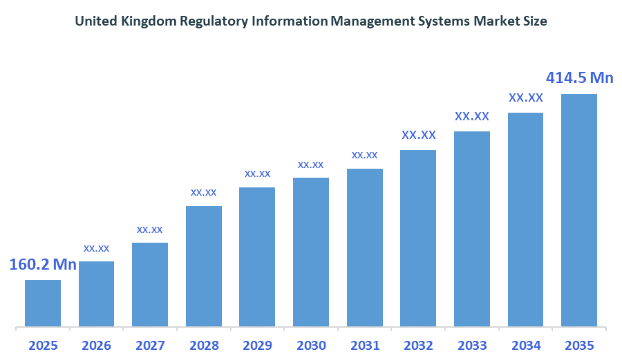 United Kingdom Regulatory Information Management Systems Market 