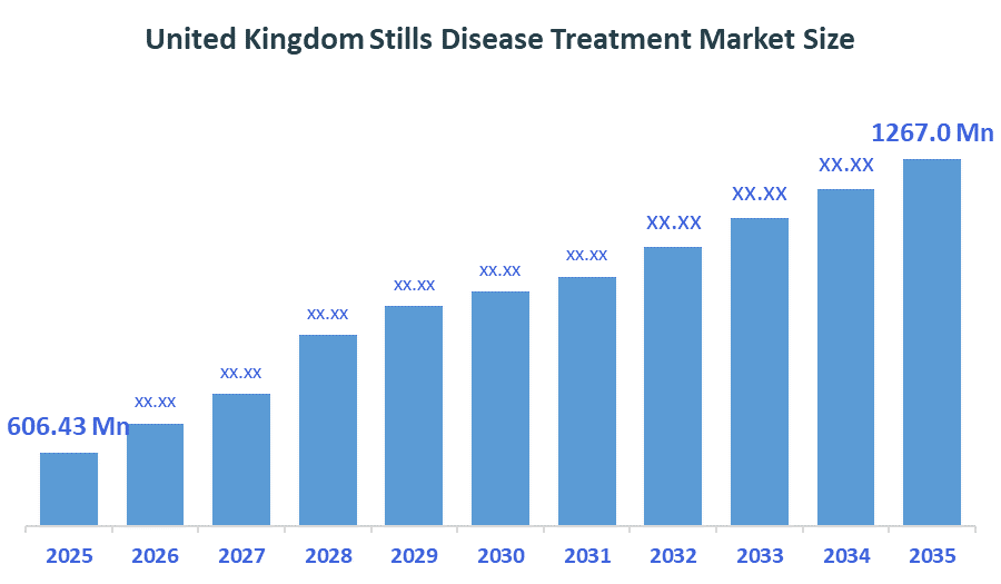 United Kingdom Stills Disease Treatment Market
