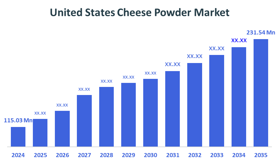 United States Cheese Powder Market