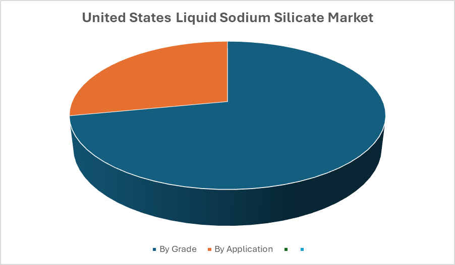 United States Liquid Sodium Silicate Market
