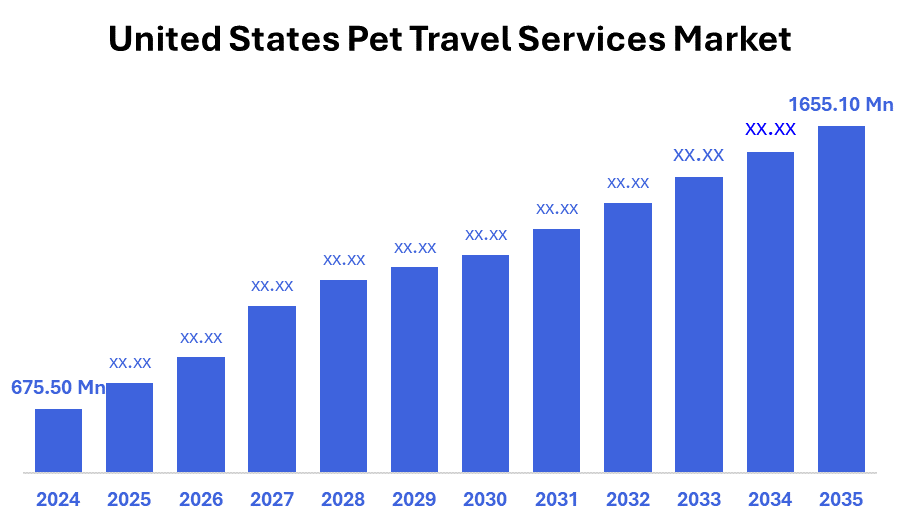 United States Pet Travel Services Market