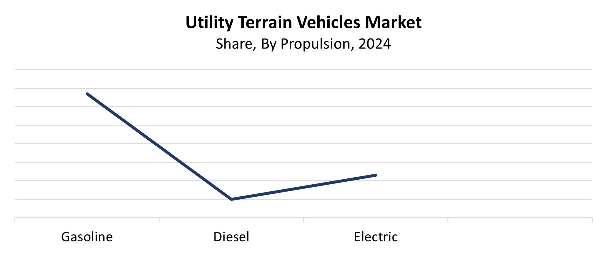 Global Utility Terrain Vehicles Market