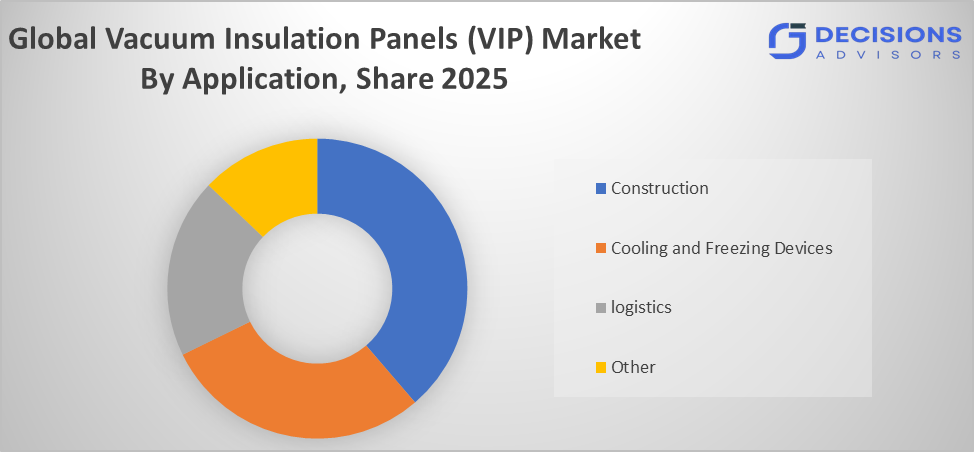 Global Vacuum Insulation Panel Market