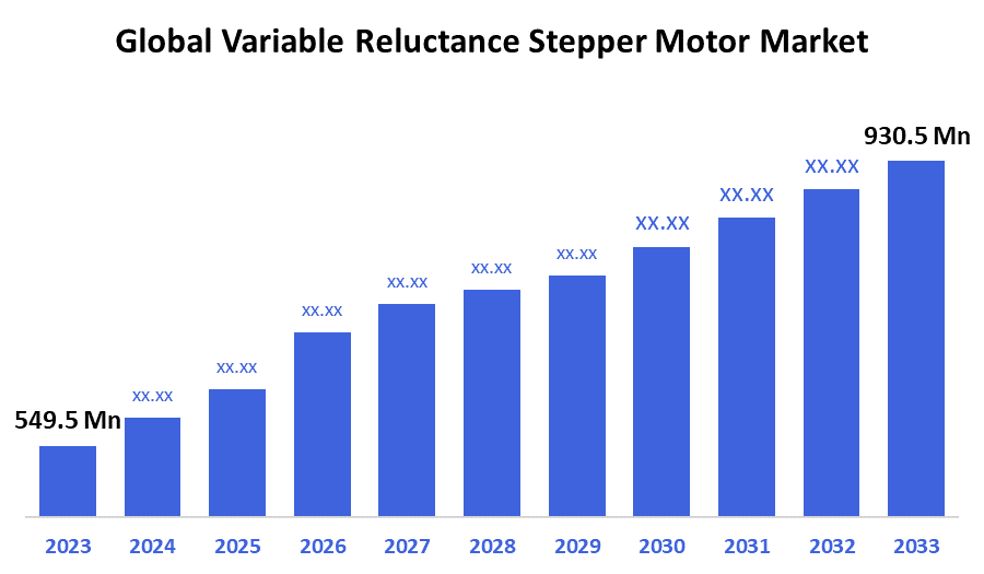 Global Variable Reluctance Stepper Motor 