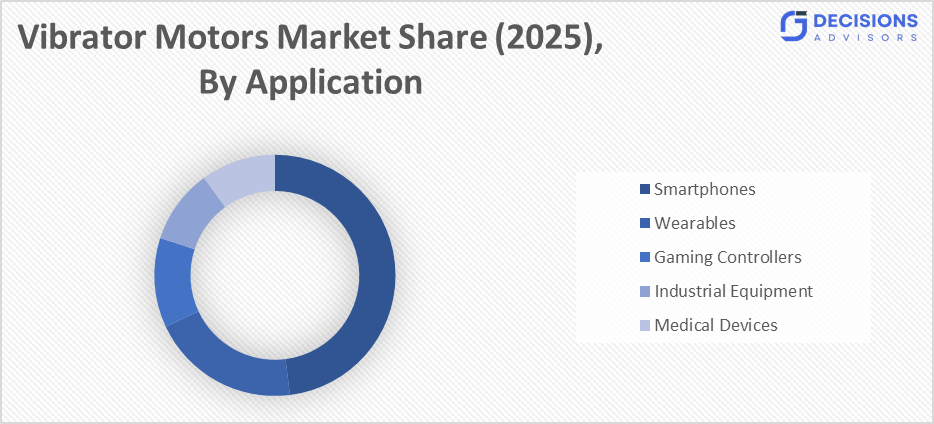 Global Vibrator Motors Market