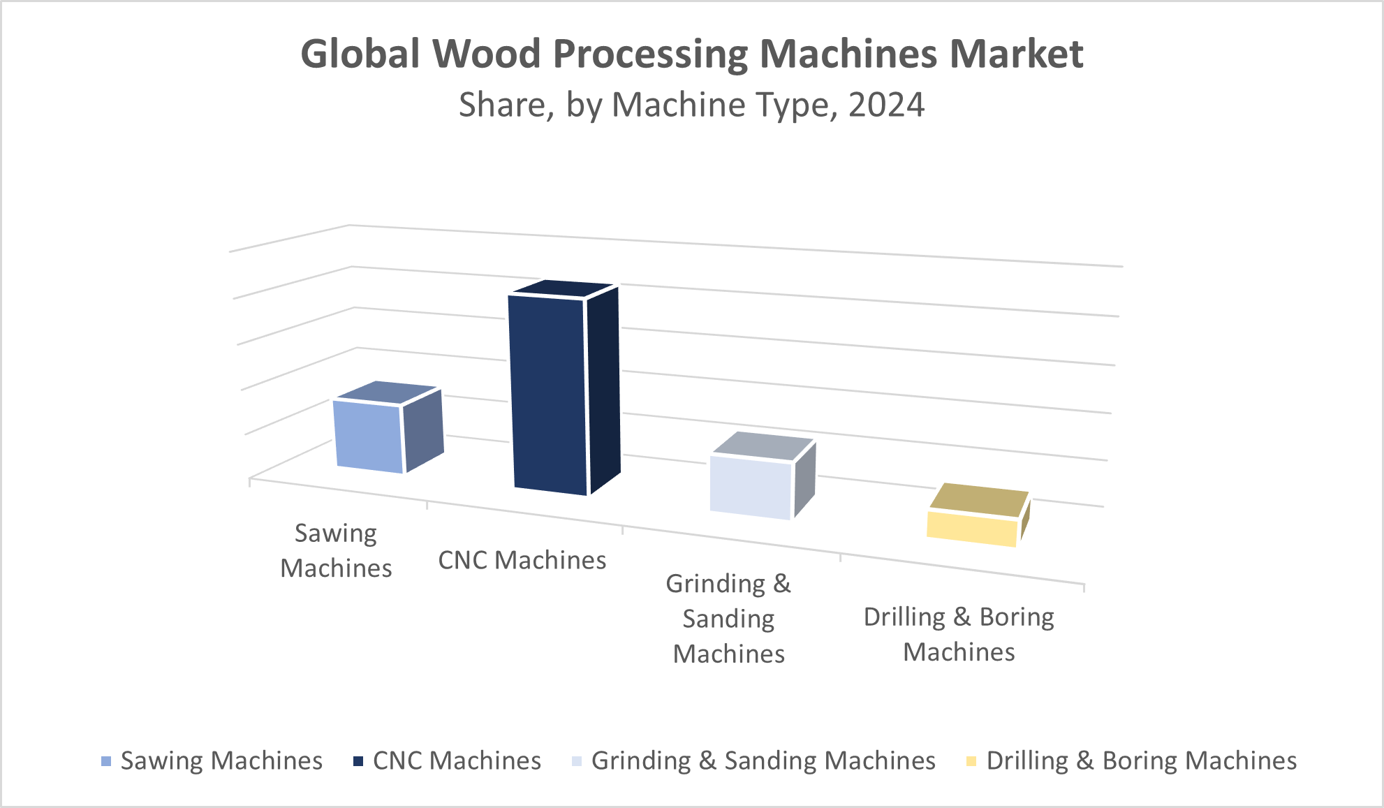 Wood Processing Machines 
